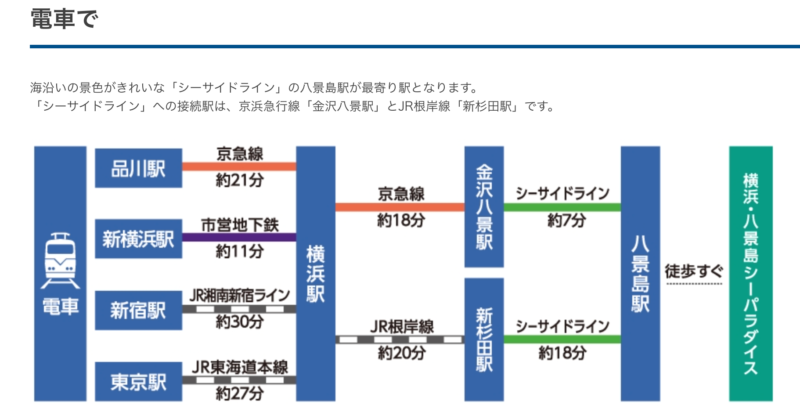 八景島シーパラダイスを子連れで楽しむ方法 絶対外せないスポット7選とお得情報 子連れでお出かけ